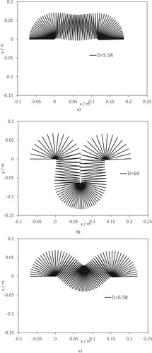 Figure 11. A metal Slinky in symmetric configurations with φ0 = 180o, (a) D = 5.5R, (b) D = 6R and(c) D = 6.5R.