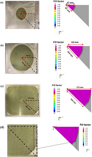 Figure 11. Progression of flow front at different time intervals: experiment vs simulated flow patterns with fill factor at (a) 5 s, (b) 30 s, (c) 60 s (end of injection) and (d) simulation predicting the deviation observed at the transition of preform and the pinch section at the end of injection (60 s).