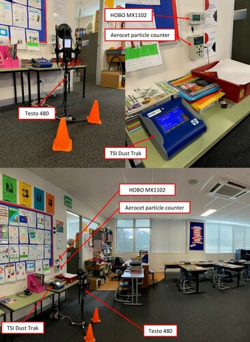 Figure 1. Typical equipment set up in the classroom.