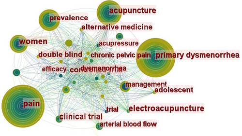 Figure 9 Map of keywords occurrence related to acupuncture for PD from 2001 to 2021.