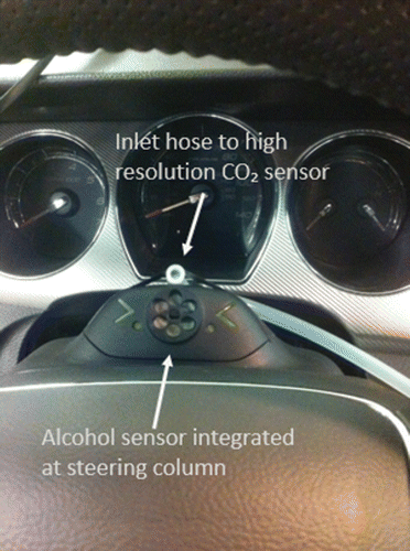 Figure 5. Alcohol sensor integrated at the steering column and inlet hose to high-resolution CO2 sensor. The integrated alcohol sensor measures both ethanol and CO2 using 2 optical channels with different wavelengths.
