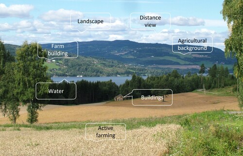 Fig. 2. A photo example illustrating identification of attributes in an example image (Photo: Wenche Dramstad, NIBIO, 2014)