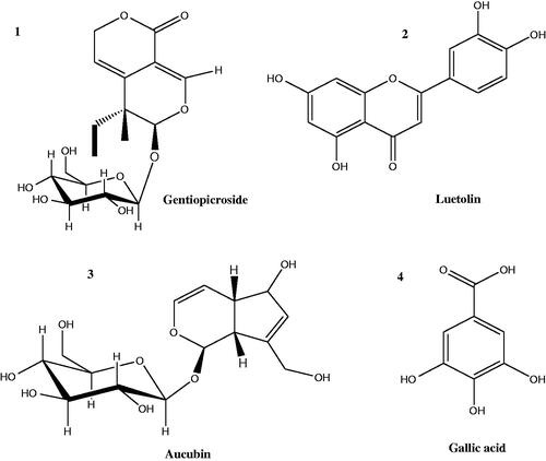 Figure 1. Chemical compounds isolated from Verbascum nubicum.