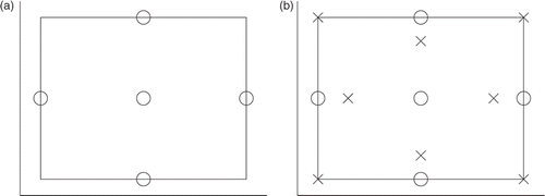 Figure 8. Level 1 and level 2 sparse grid points: (a) level 1 points (O) and (b) level 2 additional points (X).