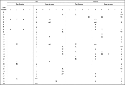 Figure 2. Wave 1 Co-occurrence matrix.