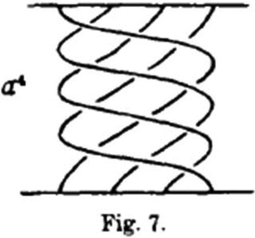 Figure 3. A drawing of the braid a4, which commutes with all other braids in the braid group of four strings (Artin Citation1926, 54)