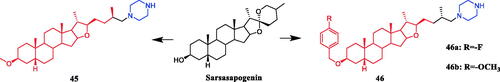 Figure 23. Chemical structures of sarsasapogenin and its derivatives.
