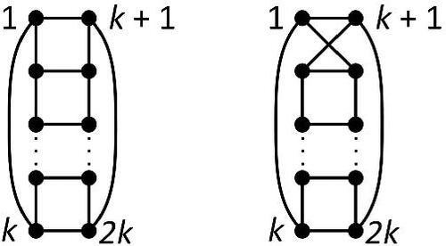 Figure 1: Q2k, k≥4 (left), and V2k, k≥4 (right).