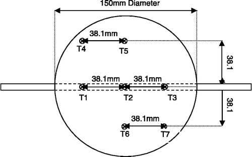 Figure 13 Layout of thermocouples.