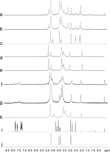 Figure 1 1H NMR spectra of CG-GS (1:1) (a), CG-GS (1:0.5) (b), GSH (c), CTS-GS (1:1) (d), CTS-GS (1:0.5) (e), CTS-Fmoc-GS (1:1) (f), CTS-Fmoc-GS (1:0.5) (g), CTS (h), Fmoc-GS (i) and GS (j).Abbreviations: CTS, chitosan; CG-GS, chitosan-glutathione-glycylsarcosine; Fmoc, ; GSH, l-glutathione reduced form; 1H NMR, proton nuclear magnetic resonance.