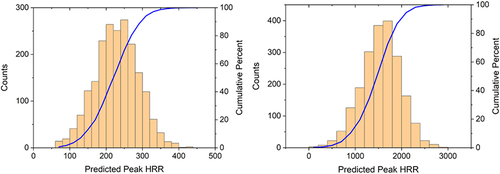 Figure 6. MLP predicted peak HRR distribution (exp. 9-left and exp.3-right).