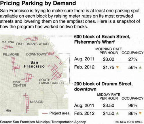Figure 3 Pricing parking by demand. Source: Cooper and McGinty, 2012. Reprinted with permission from the New York Times. (Color figure available online.)