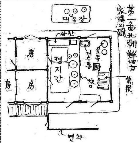 Figure 8. Kitchen design in the Hamheung area.