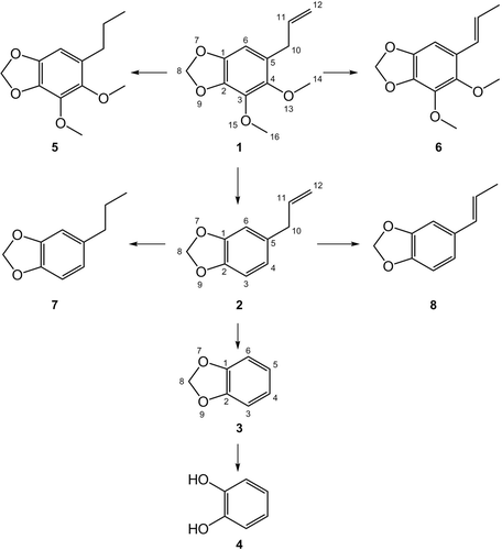 Figure 2.  Dillapiole (1) and its structural analogues.