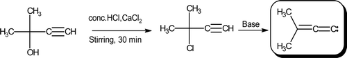 Scheme 1.  Generation of 3-methylbuta-1,2-dien-1-ylidene (dimethylvinylidene carbene) intermediate.
