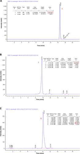 Figure S3 HPLC determination for purity of the representative compounds.