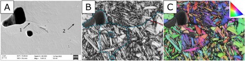 Figure 8. Example of a crack initiated at a prior austenite boundary at a pore edge in a case hardened NT/NF sample. (a) SEM image showing the crack propagating from the pore, (b) EBSD band contrast image with pore edges and prior austenite grain boundaries enhanced and (c) EBSD inverse pole figure. The load was applied vertically in the images.