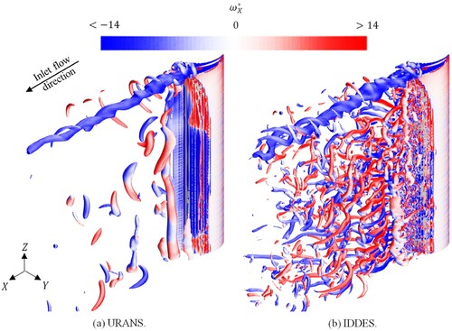 Figure 17. Non-dimensional ωX distribution on iso-surfaces of the Q-criterion Q=5s−2, fully expanded condition, VAW=8m/s, α=23∘. This figure is available in colour online.