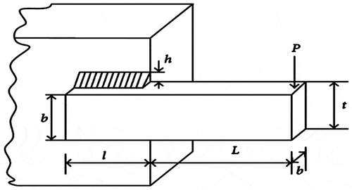 Figure 14. Schematic diagram of a welded beam.
