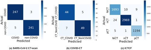 Figure 6. Confusion matrix of the proposed KDViT model on all the datasets.