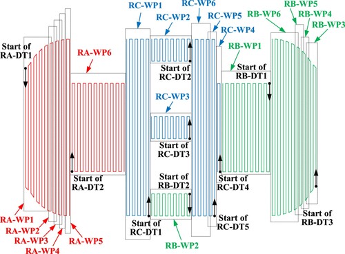 Figure 15. Results of deposition tasks generation and scheduling.