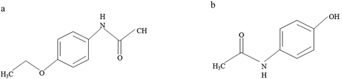 Figure 1. Chemical structures of A) paracetamol and B) phenacetin