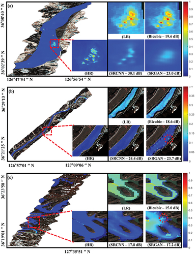 Figure 9. The quality validation results of super-resolved representative area imagery. (a) is downstream, (b) indicates the midstream, and (c) represents the upstream of Geum river basin for the B05(705 nm) on October 24, 2020. The red squares indicate the zoom-in view of representative images by the SR methods. The red circles represent the checkboard artifact in the visual image results.