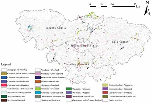 Figure 3. Spatial distribution of land uses changes in Zhangjiajie from 2000 to 2020.