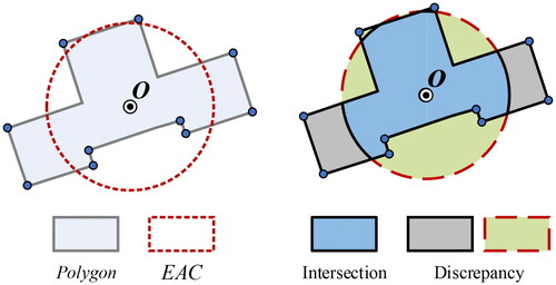 Figure 2. Schematic diagram of the difference between area object and its equal-area circle.