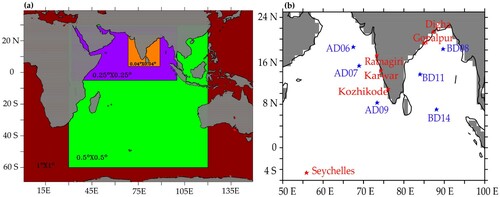 Figure 1. (a) Model domain (Global (1° × 1°), Indian Ocean (0.5° × 0.5°), North Indian Ocean (0.25° × 0.25°), coastal (0.04° × 0.04°)) and (b) Buoy locations used for the study.