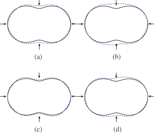 Figure 14. Reconstructions of the peanut with 4 incident waves and regularization parameter 10−7 from inexact far field data (10% noise): (a) Method 1 (k = 3), (b) method 1 (k = 1), (c) method 2 (k = 3) and (d) method 2 (k = 1).