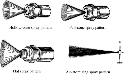 FIG. 1 Spray nozzles tested.