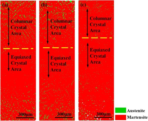 Figure 13. Phase diagram of wire arc additive manufacturing of 18Ni-300 steel.