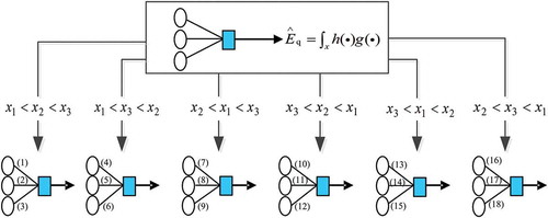 Figure 3. Equivalency between CI and feedforward NN. (1); (2); (3); (4); (5); (6); (7); (8); (9); (10); (11); (12); (13); (14); (15); (16); (17); (18).