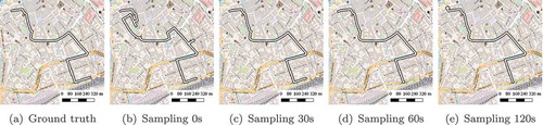 Figure 8. Path B: ground-truth and map-matched trajectory at various sampling rates. The path goes from the top to the bottom. Map Data © OpenStreetMap contributors, CC BY-SA.