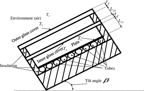 Figure 1. Schematic of double-glazed solar collector.