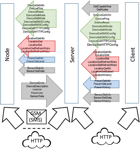 Figure 3. System operations diagram.