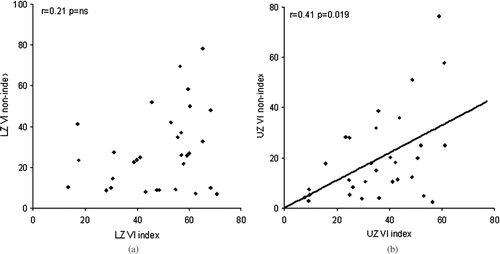 Figure 2 Correlations of CT densitometry between sibling pairs.