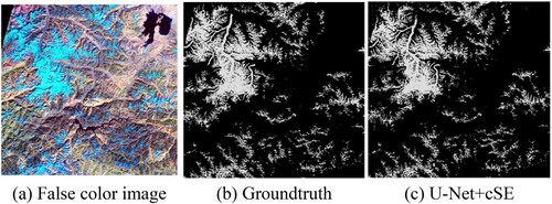 Figure 6. Results of glacier extraction in Kudara using U-Net with cSE.