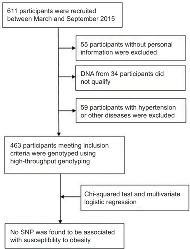 Figure 1 Study flow chart.