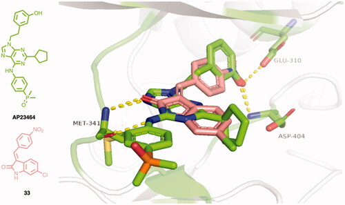 Figure 3. Graphical representation of the best-scored binding pose of 33 (magenta) within the c-Src ATP binding site, in comparison to the co-crystallized inhibitor AP23464 (green). Yellow dashed lines represent hydrogen bonds between Met341, Glu310, Asp404, and both ligands.