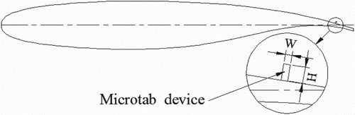 Figure 9. Sketch of the microtab installed on the upper airfoil surface.