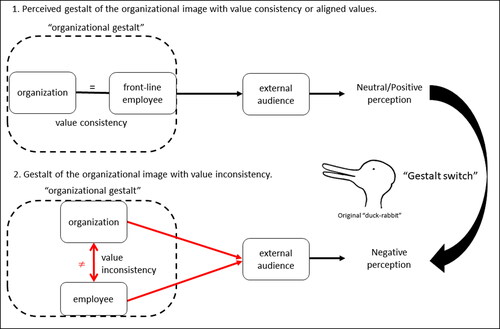 Figure 1 The "organizational gestalt-switch" and Wittgenstein'sFootnote98 original duck-rabbit drawing.