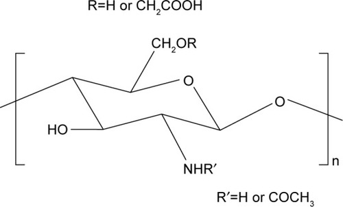 Figure 1 Chemical structure of carboxymethyl chitosan.