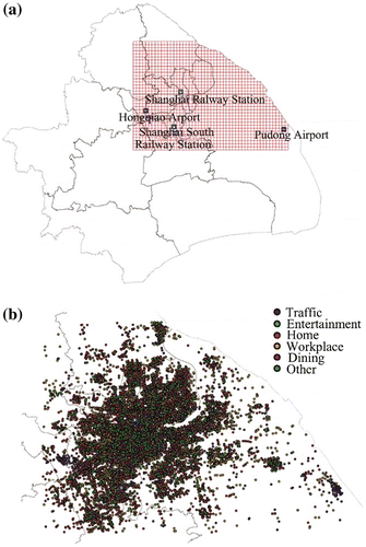 Figure 1. Study area (Shanghai, China) (a), and spatial distribution of check-in data by activities (b).