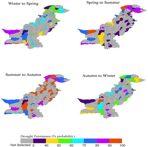 Figure 10. Drought Persistence percent probability for selected stations.