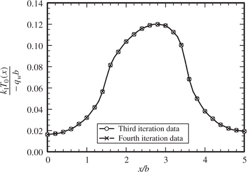 Figure 4. A comparison of the computed values from third and fourth iterations.