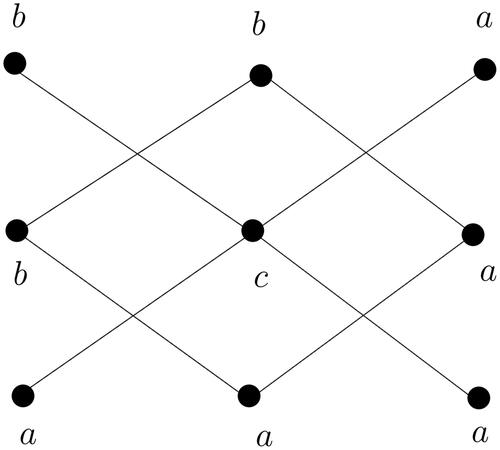 Figure 4. V4-vertex magic labeling of P3⊗P3.