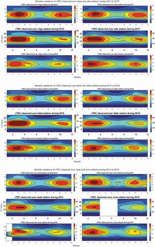 Figure 3. The contour plots for monthly variations of GPS-vTEC measured in the study area, the white section of this plot depicts the lack of data at the rcnn and asab stations in 2015 and 2016, respectively.