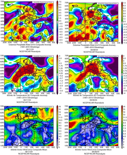 Fig. 9 Composite weather maps at 850 hPa of geopotential height, geopotential height anomaly, vertical velocity (omega), vertical velocity anomaly, specific humidity anomaly, precipitable water anomaly (columnar), air temperature anomaly and vector wind for a high ozone day at the 0–1.5 km layer over Cairo with weak subsidence (11 June 2003) during the day of the measurement (left column) and 3-d ago (right column).